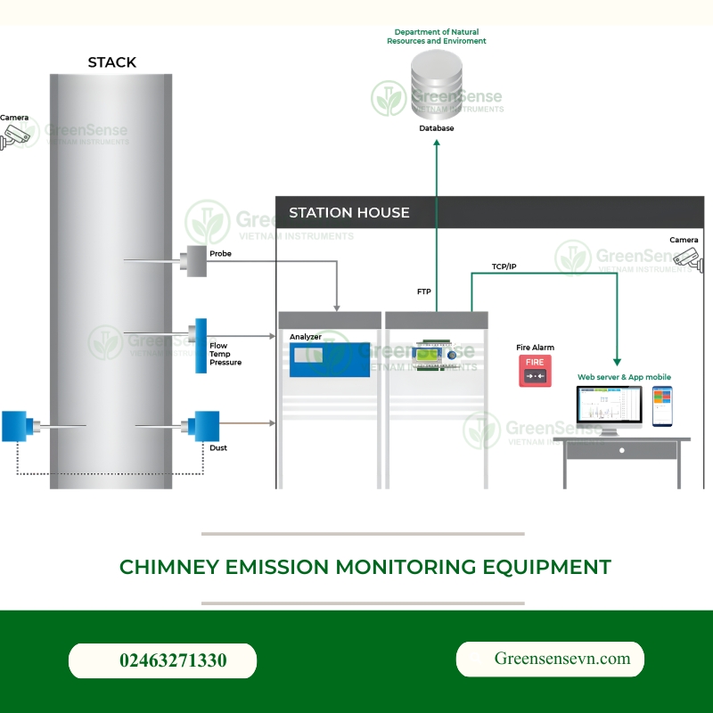 Chimney Emission Monitoring: Sampling Methods & Locations - Greensensevn